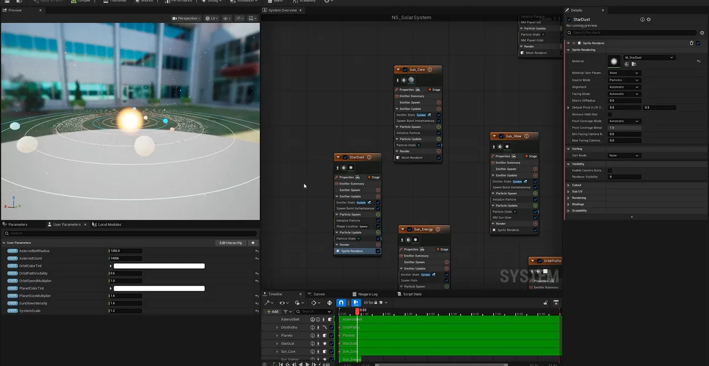 The Unreal Niagara editor showing the solar system preview, a User Parameters list containing AsteroidBeltRadius, AsteroidCount, OrbitColorTint, OrbitSpeedMultiplier, PlanetColorTint, PlanetSizeMultiplier, SunGlowIntensity and SystemScale, and the system overview with the Sun_Core, StarDust, Sun_Glow and Sun_Energy emitters.